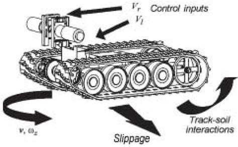 why do they call it a skid steer|skid steering mechanism.